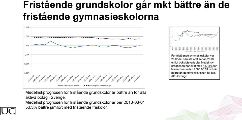 bättre än för alla aktiva bolag i Sverige.