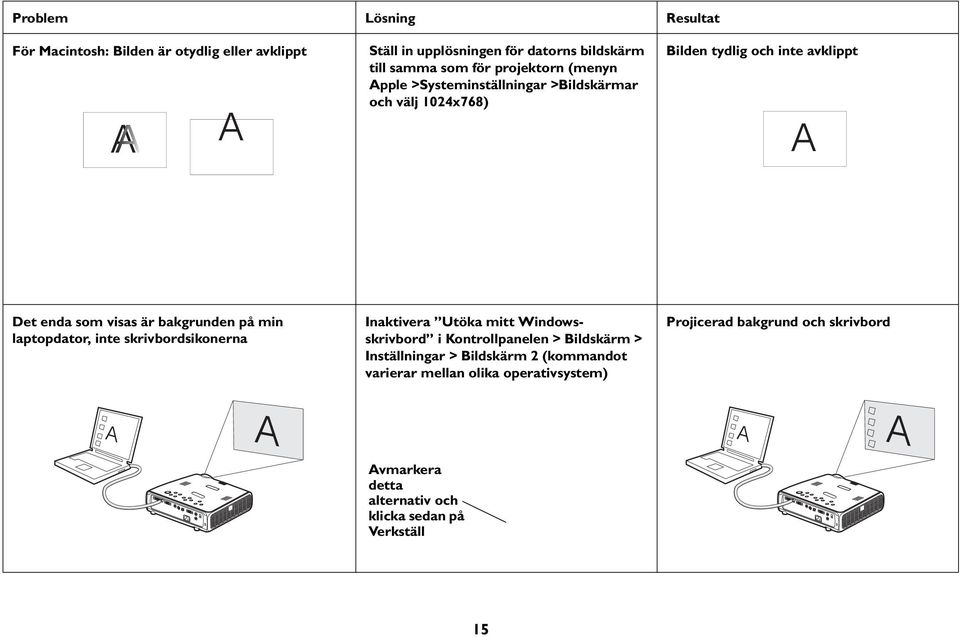 på min laptopdator, inte skrivbordsikonerna Inaktivera Utöka mitt Windowsskrivbord i Kontrollpanelen > Bildskärm > Inställningar > Bildskärm 2