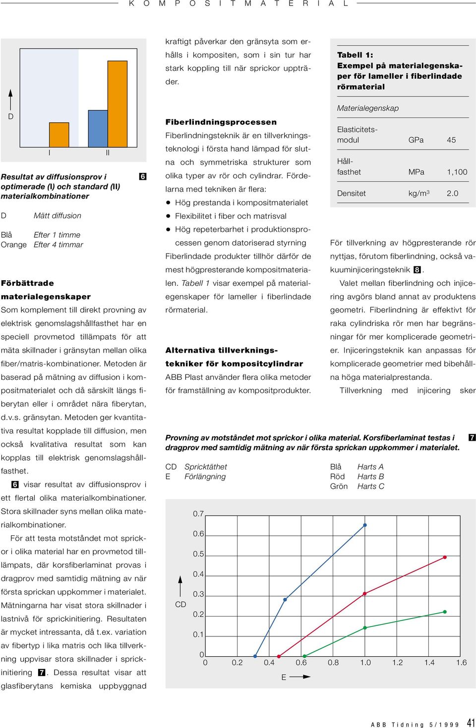 Efter 1 timme Efter 4 timmar Förbättrade materialegenskaper Som komplement till direkt provning av elektrisk genomslagshållfasthet har en speciell provmetod tillämpats för att mäta skillnader i