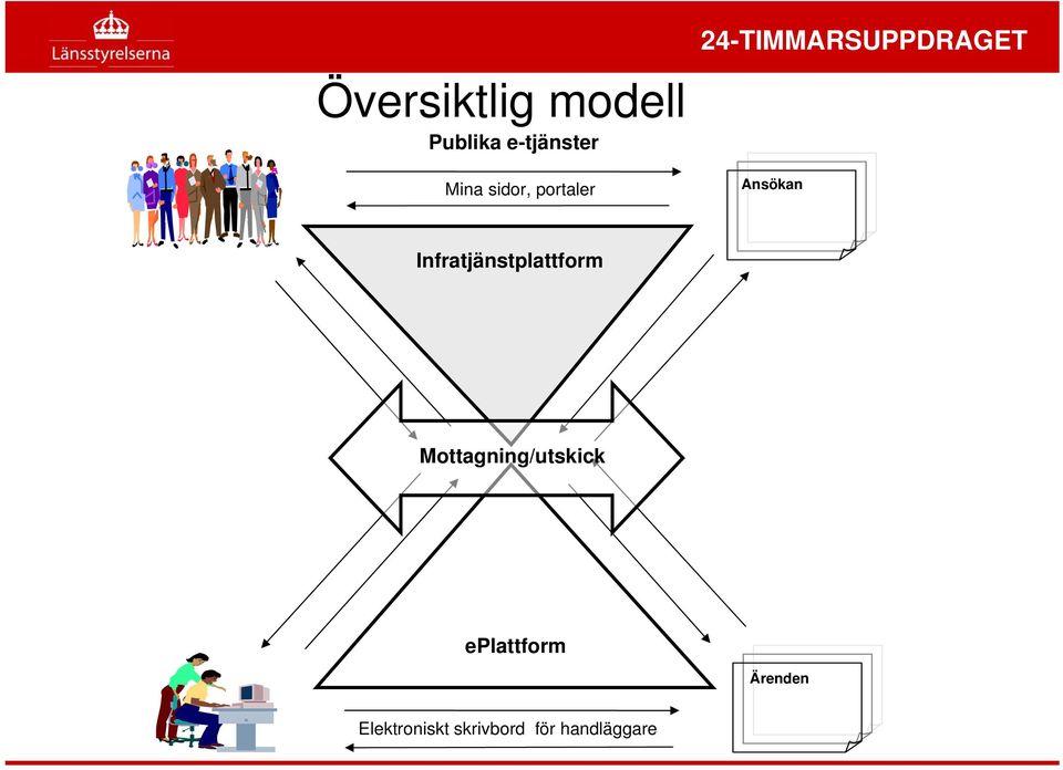 Infratjänstplattform Mottagning/utskick