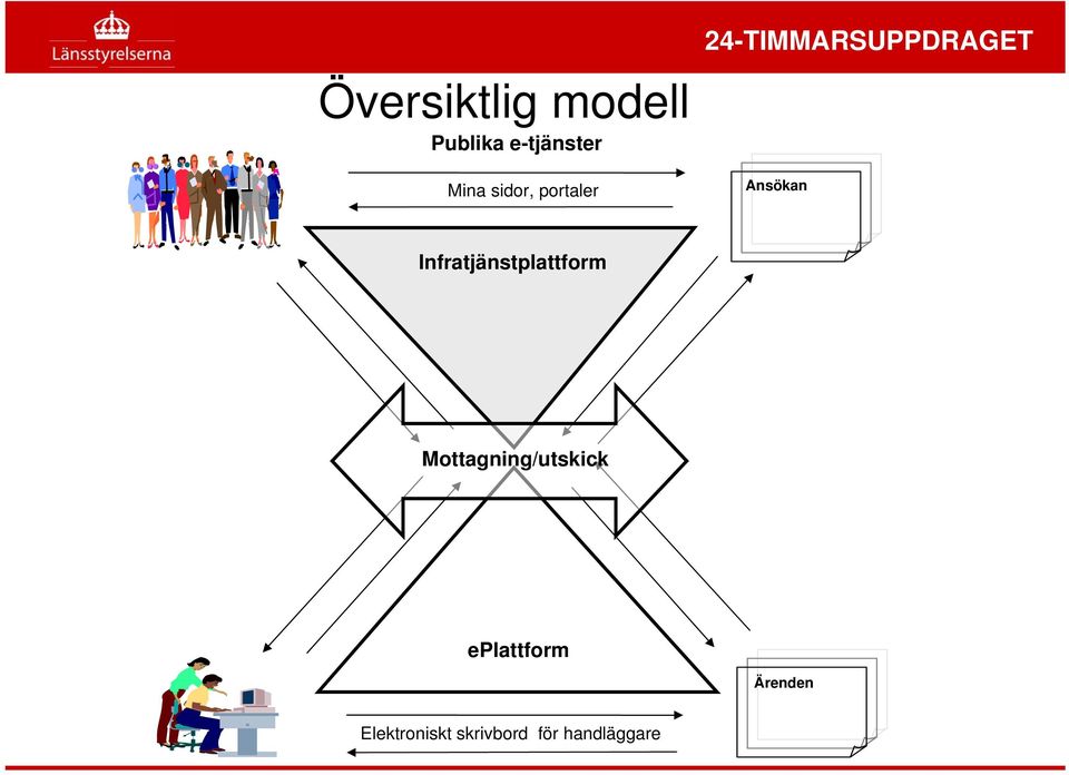 Infratjänstplattform Mottagning/utskick