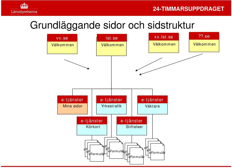 lst.se 