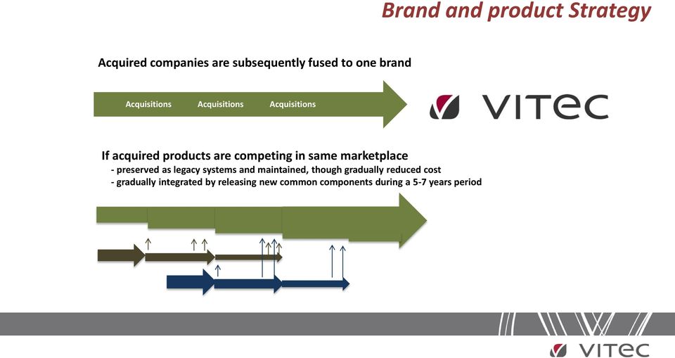 marketplace - preserved as legacy systems and maintained, though gradually reduced