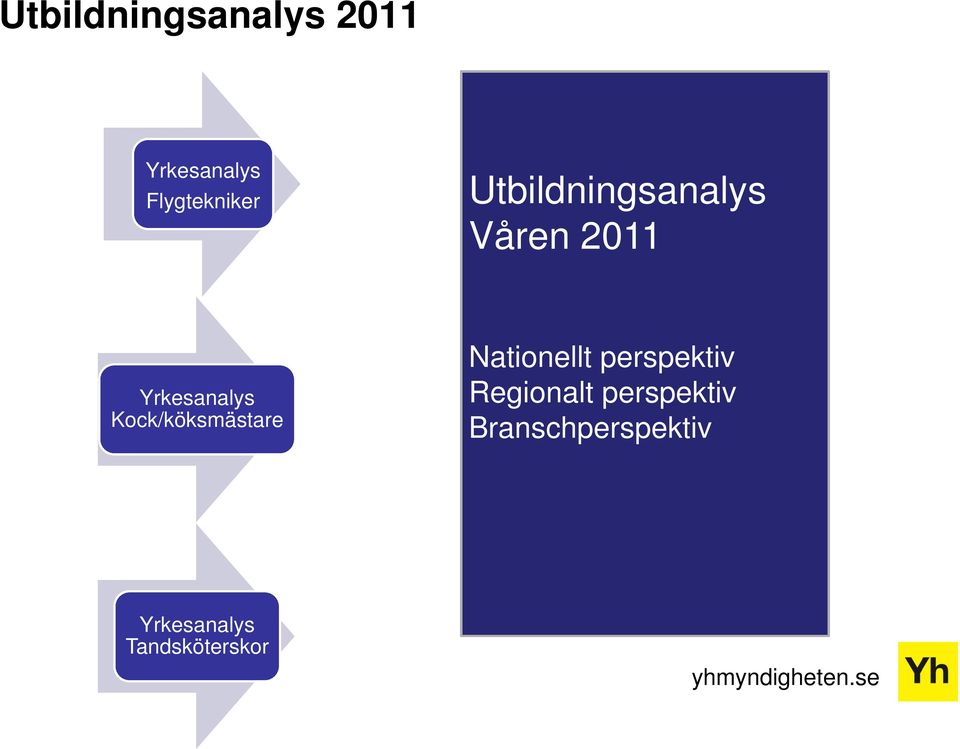 Kock/köksmästare Nationellt perspektiv Regionalt