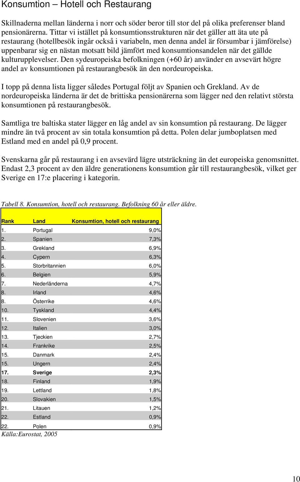 bild jämfört med konsumtionsandelen när det gällde kulturupplevelser. Den sydeuropeiska befolkningen (+60 år) använder en avsevärt högre andel av konsumtionen på restaurangbesök än den nordeuropeiska.