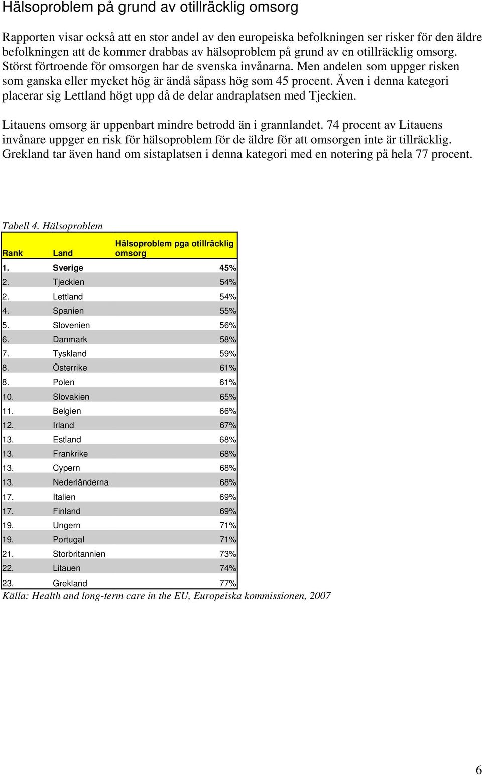 Även i denna kategori placerar sig Lettland högt upp då de delar andraplatsen med Tjeckien. Litauens omsorg är uppenbart mindre betrodd än i grannlandet.