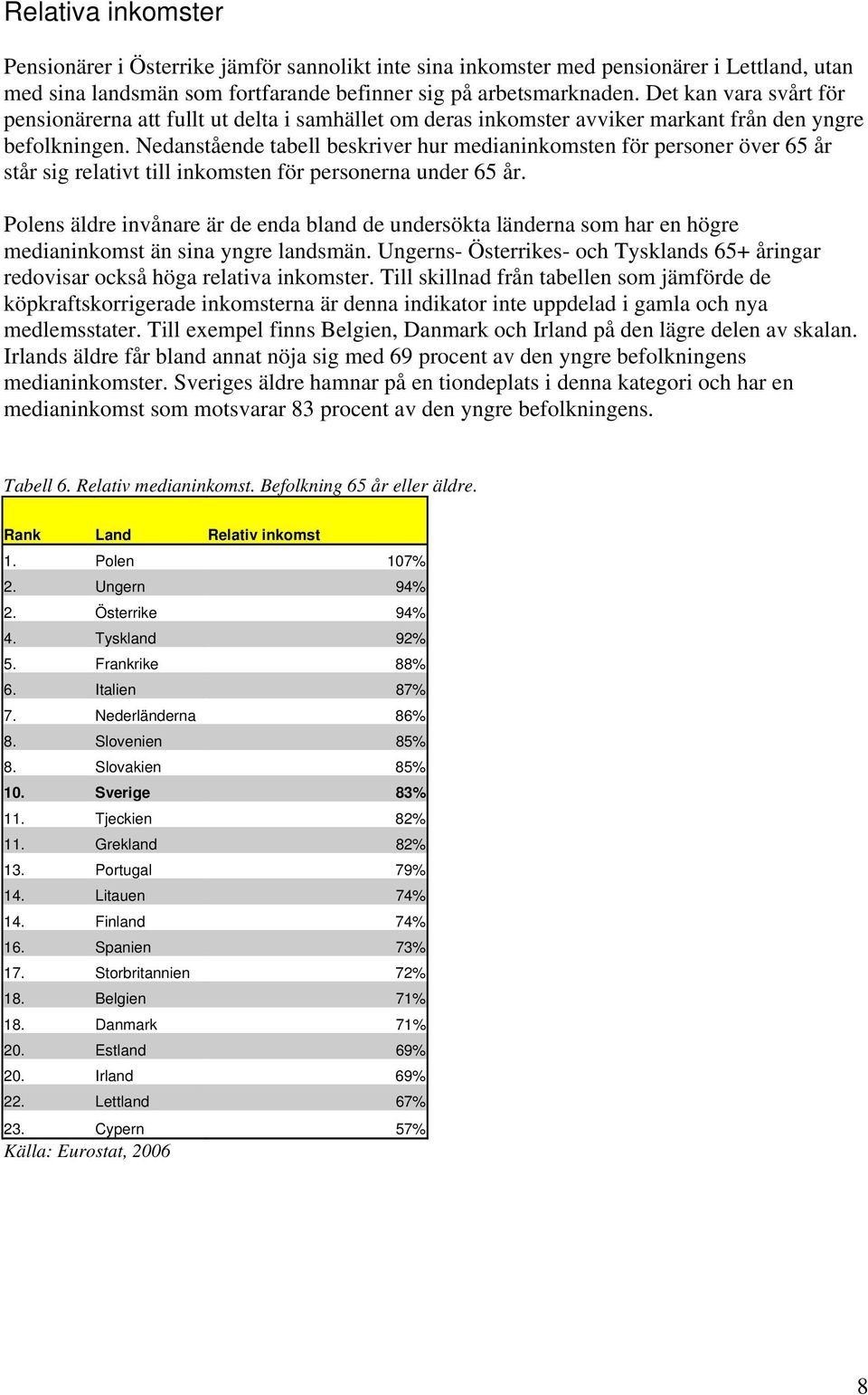 Nedanstående tabell beskriver hur medianinkomsten för personer över 65 år står sig relativt till inkomsten för personerna under 65 år.