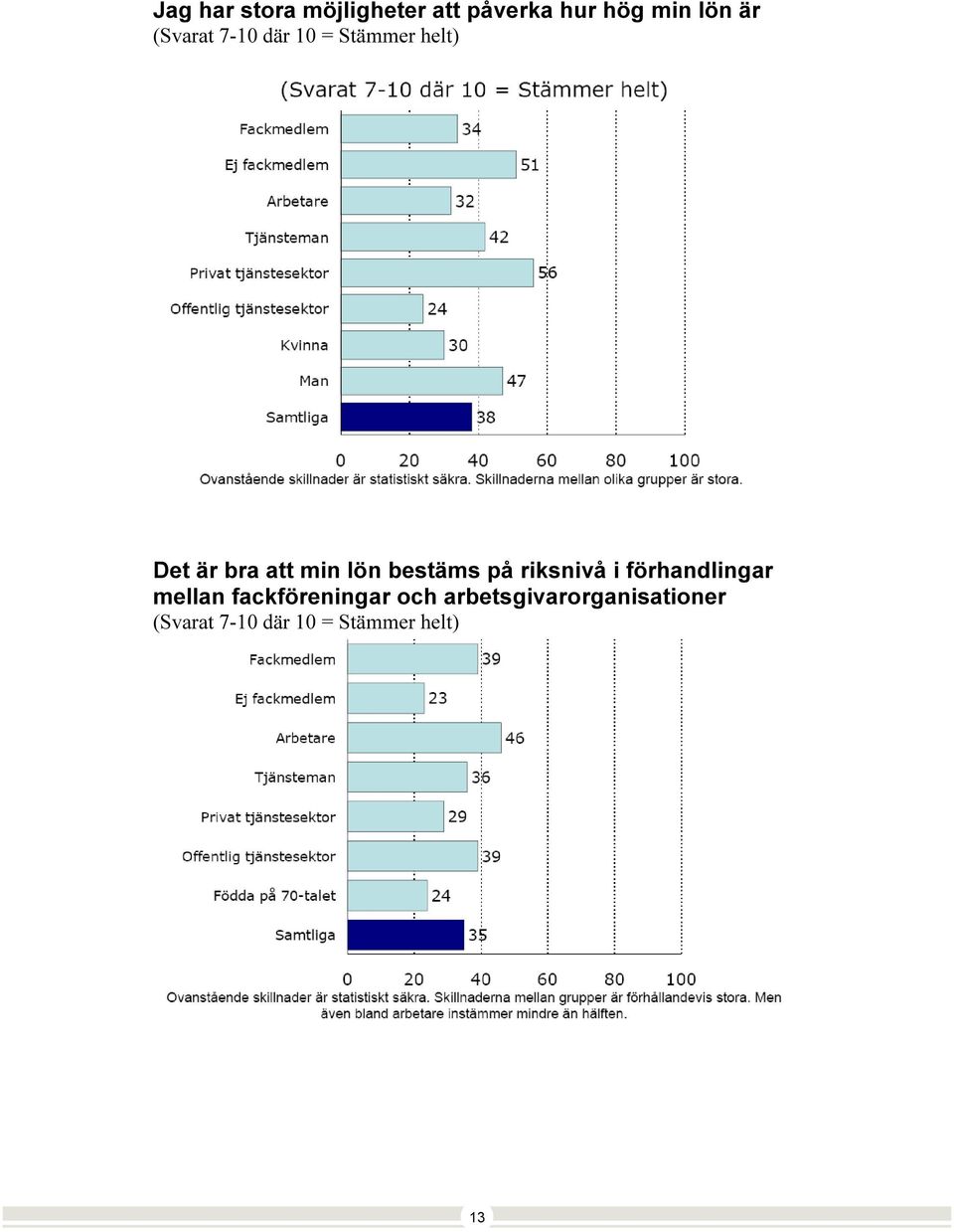 bestäms på riksnivå i förhandlingar mellan