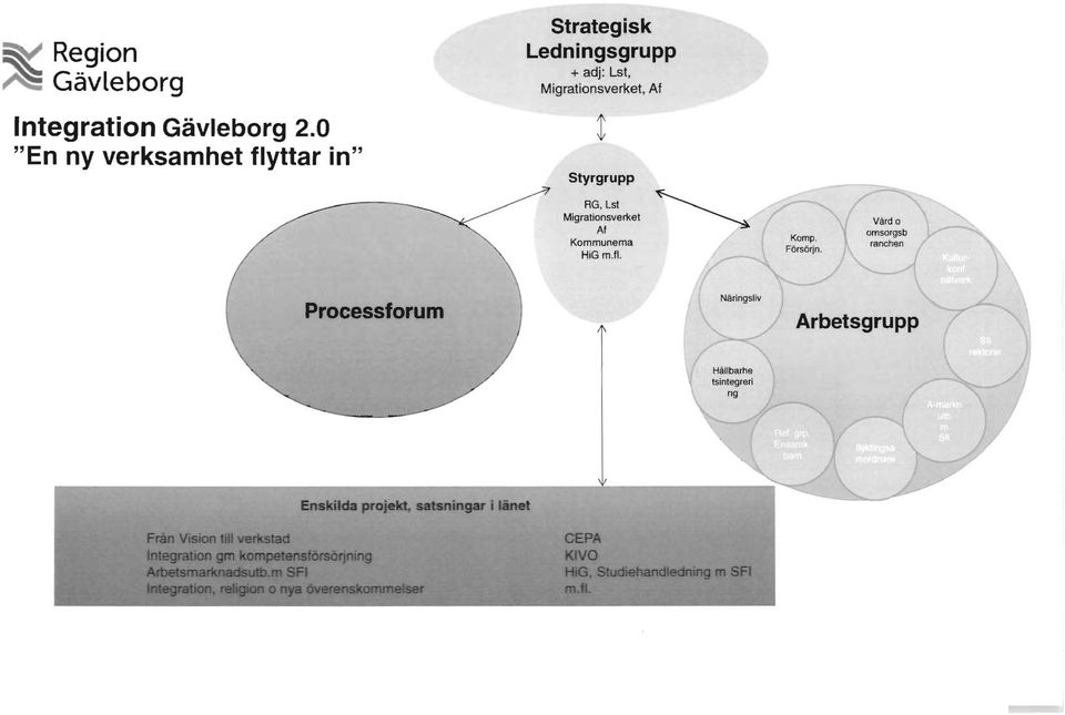 in" t Styrgrupp RG, Lst ~ Migrationsverket Af /.