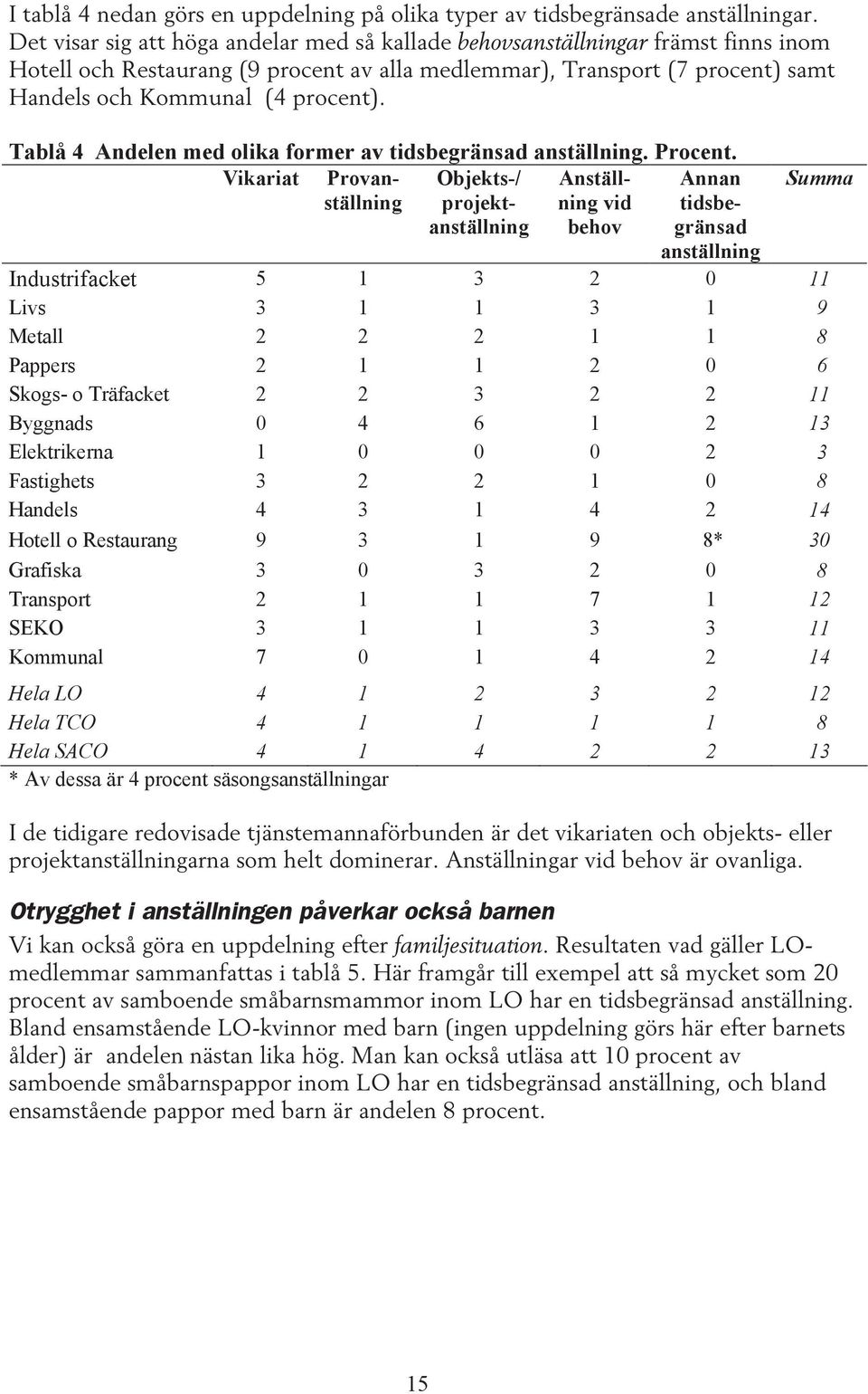 Tablå 4 Andelen med olika former av tidsbegränsad anställning. Procent.