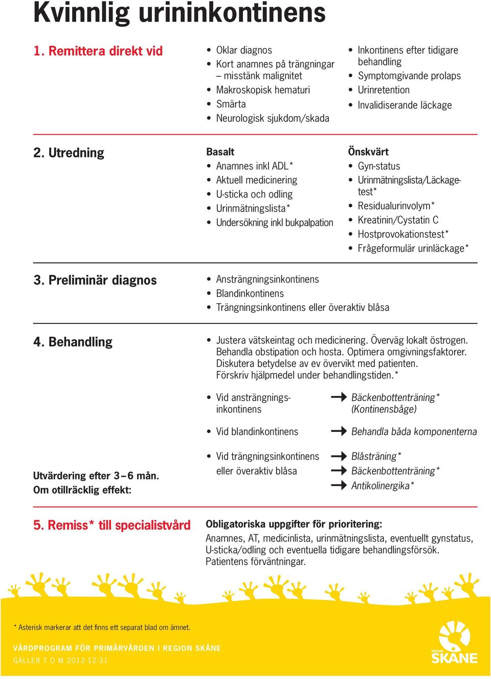 Urinretention Invalidiserande läckage 2.