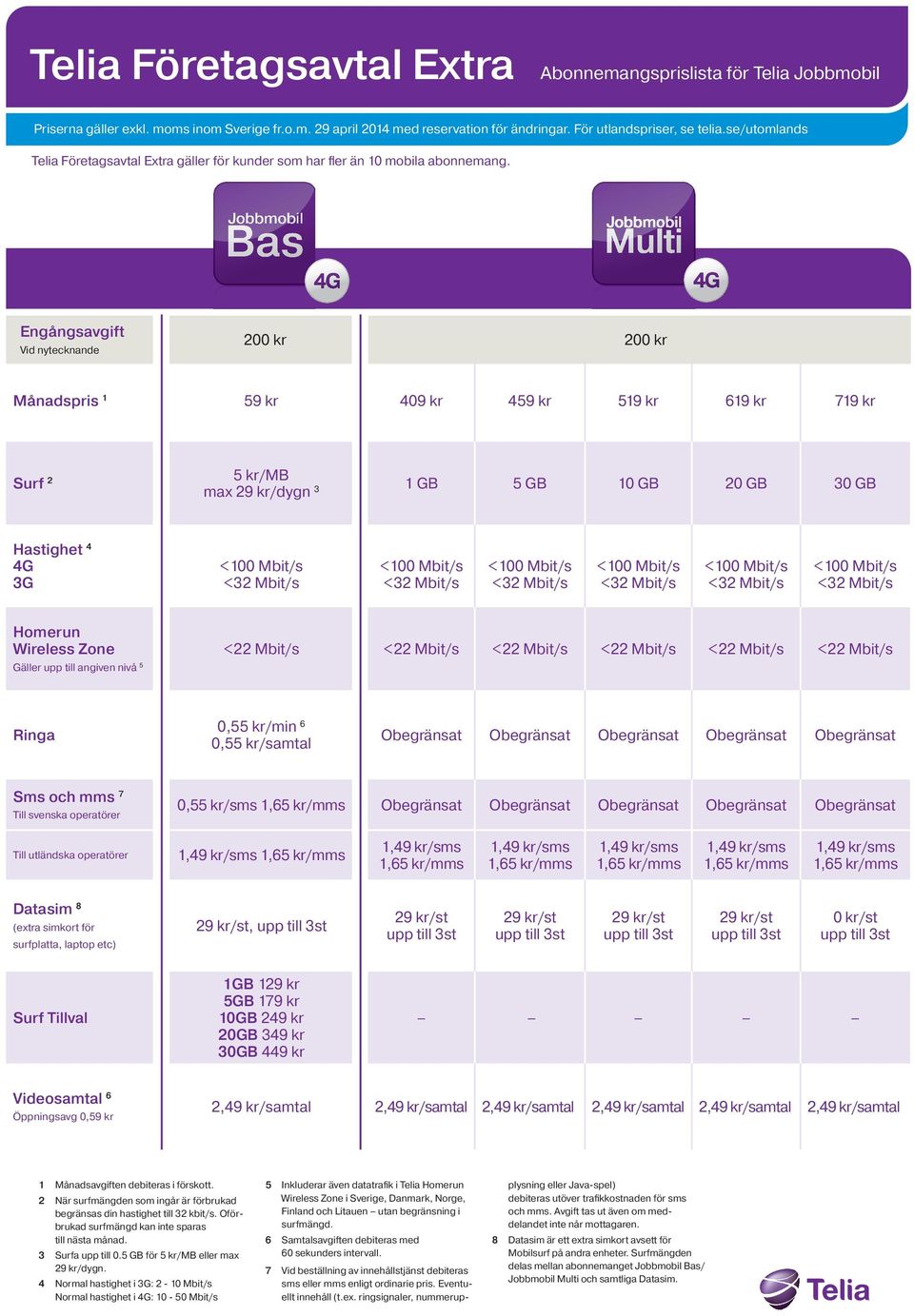 Jobbmobil Bas 200 kr 200 kr Månadspris 1 59 kr 409 kr 459 kr 519 kr 619 kr 719 kr Surf 2 5 kr/mb max 29 kr/dygn 3 1 GB 5 GB 10 GB 20 GB 30 GB Hastighet 4 Homerun Wireless Zone <22 Mbit/s <22 Mbit/s