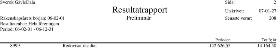 208 Resultatenhet: Hela föreningen Period: 06-02-01-06-12-31