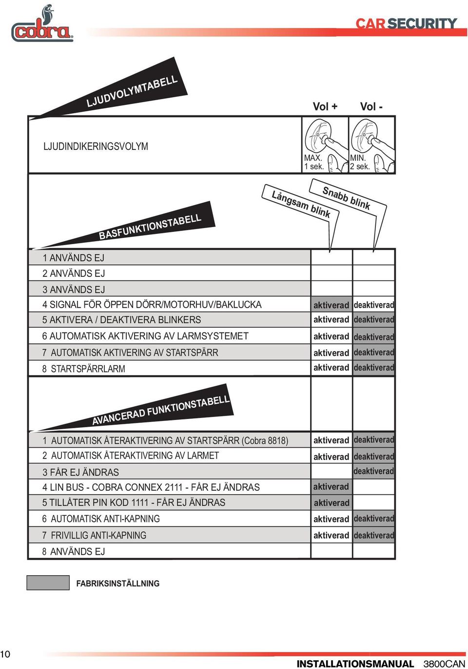 AKTIVERING AV LARMSYSTEMET 7 AUTOMATISK AKTIVERING AV STARTSPÄRR 8 STARTSPÄRRLARM AVANCERAD FUNKTIONSTABELL 1 AUTOMATISK ÅTERAKTIVERING AV STARTSPÄRR (Cobra 8818) 2