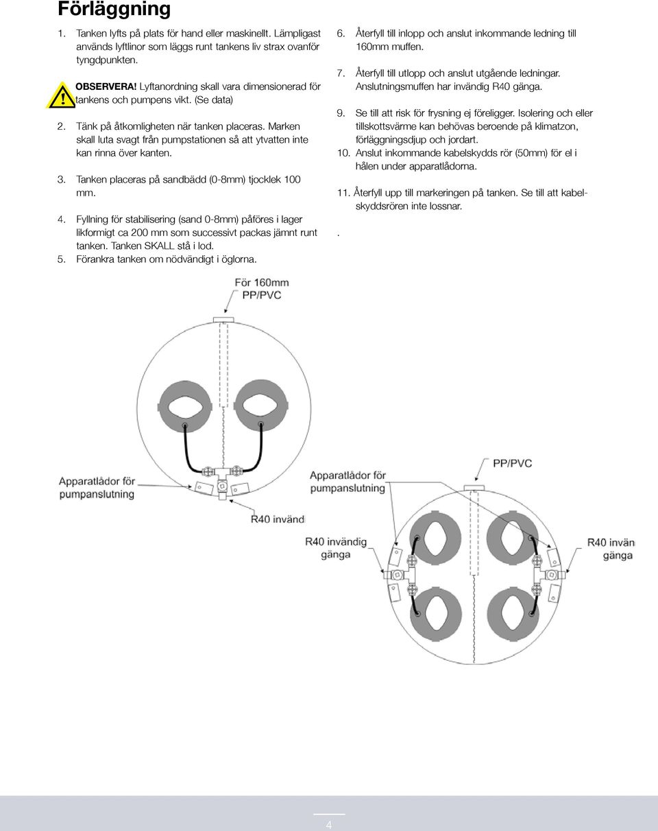 Marken skall luta svagt från pumpstationen så att ytvatten inte kan rinna över kanten.. Tanken placeras på sandbädd (0-8mm) tjocklek 100 mm. 4.