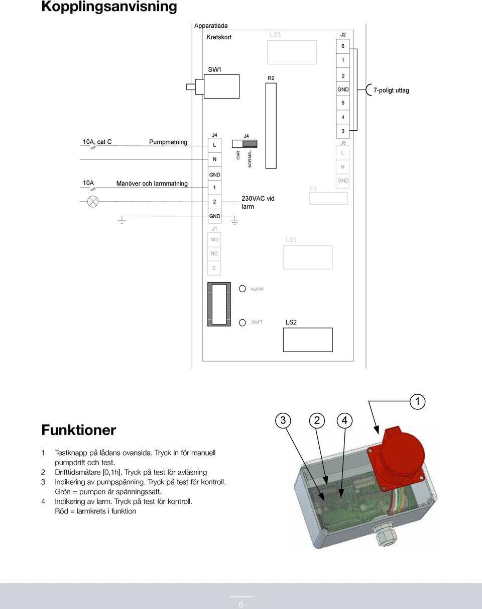 ovansida. Tryck in för manuell pumpdrift och test. 2 Drifttidsmätare [0,1h]. Tryck på test för avläsning Indikering av pumpspänning.