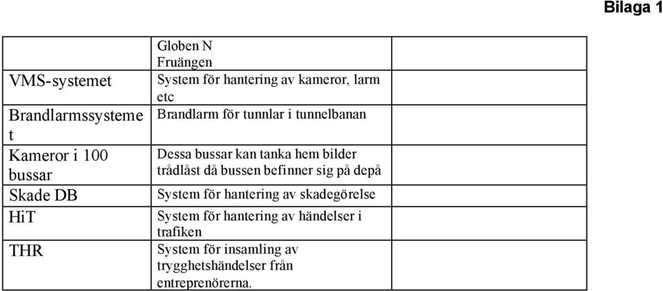 hem bilder trådlåst då bussen befinner sig på depå System för hantering av skadegörelse System