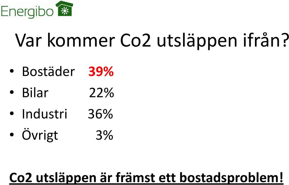 Industri 36% Övrigt 3% Co2