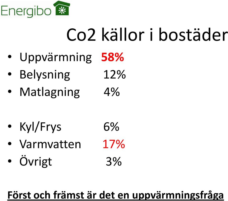 Kyl/Frys 6% Varmvatten 17% Övrigt 3%