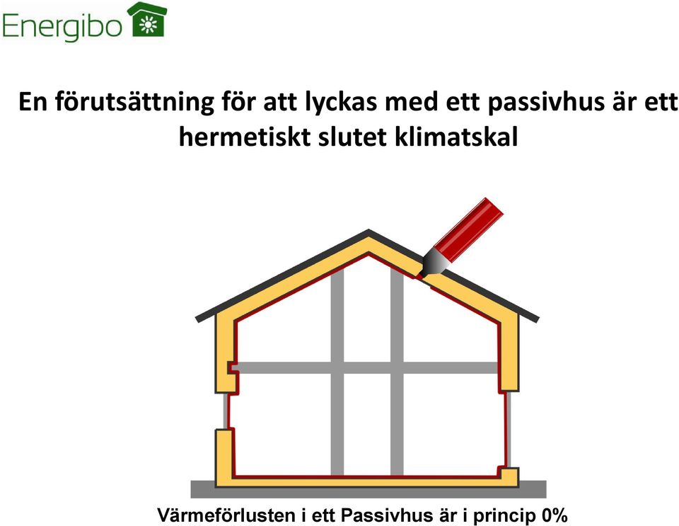 hermetiskt slutet klimatskal