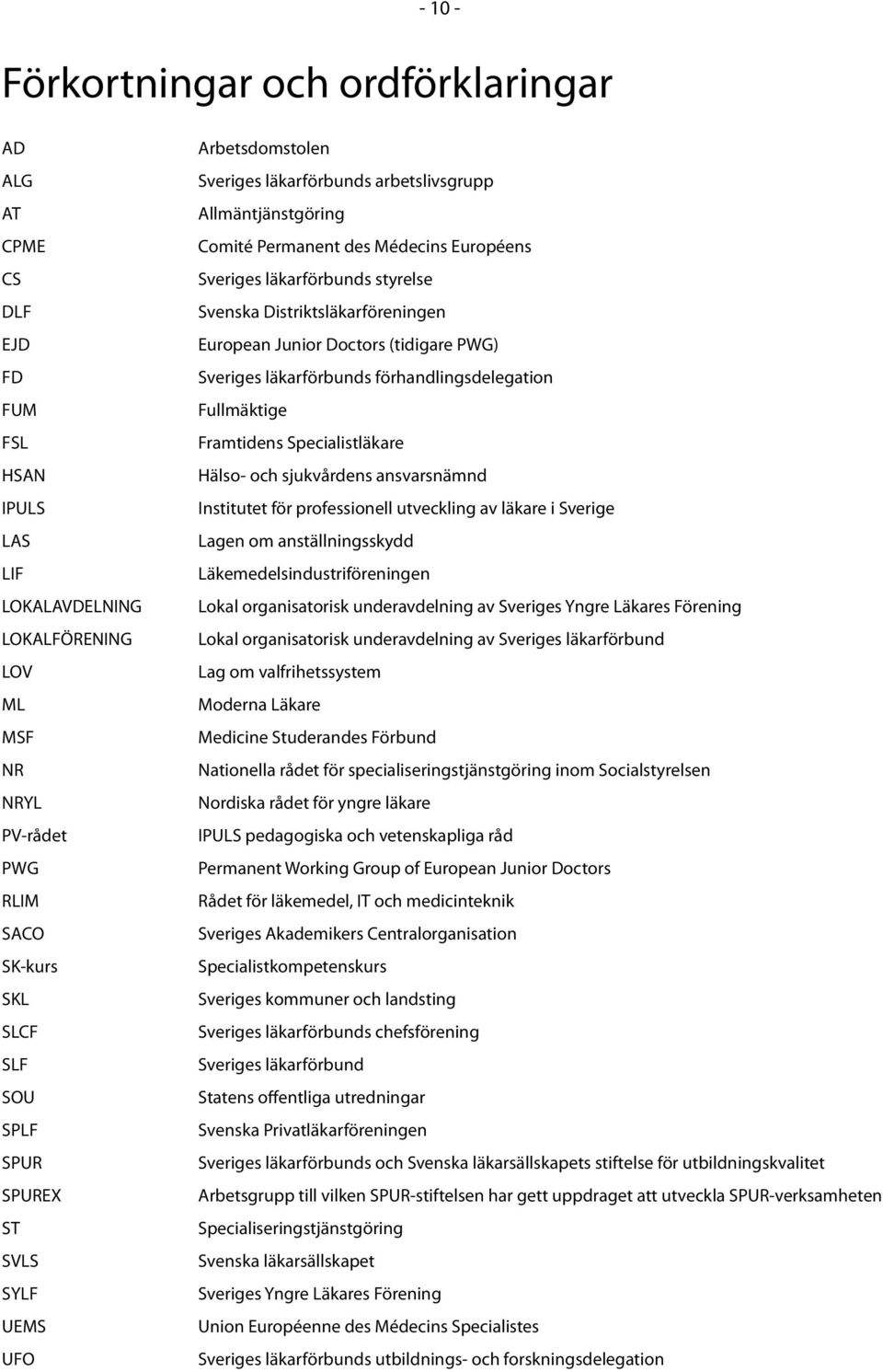 Distriktsläkarföreningen European Junior Doctors (tidigare PWG) Sveriges läkarförbunds förhandlingsdelegation Fullmäktige Framtidens Specialistläkare Hälso- och sjukvårdens ansvarsnämnd Institutet