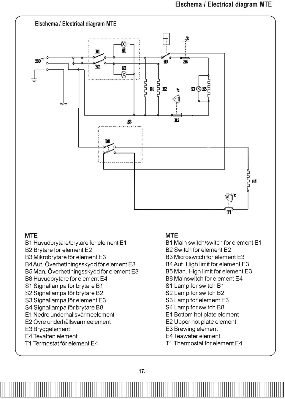 Överhettningsskydd för element E3 B8 Huvudbrytare för element E4 S1 Signallampa för brytare B1 S2 Signallampa för brytare B2 S3 Signallampa för element E3 S4 Signallampa för brytare B8 E1 Nedre