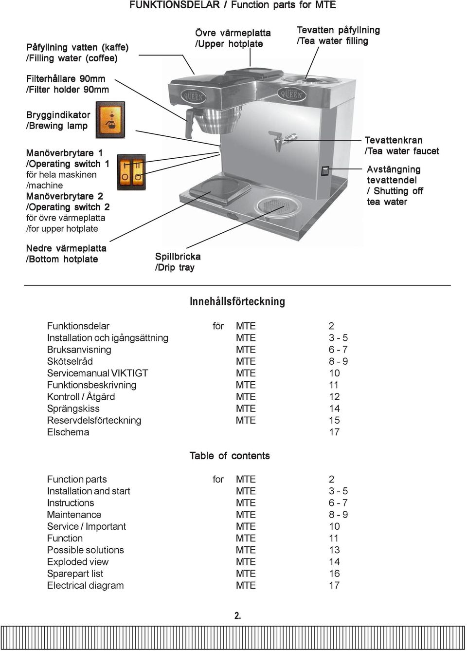 /Bottom hotplate Spillbricka /Drip tray Tevattenkran /Tea ea water faucet Avstängning tevattendel / Shutting off tea water Innehållsförteckning Funktionsdelar för MTE 2 Installation och igångsättning