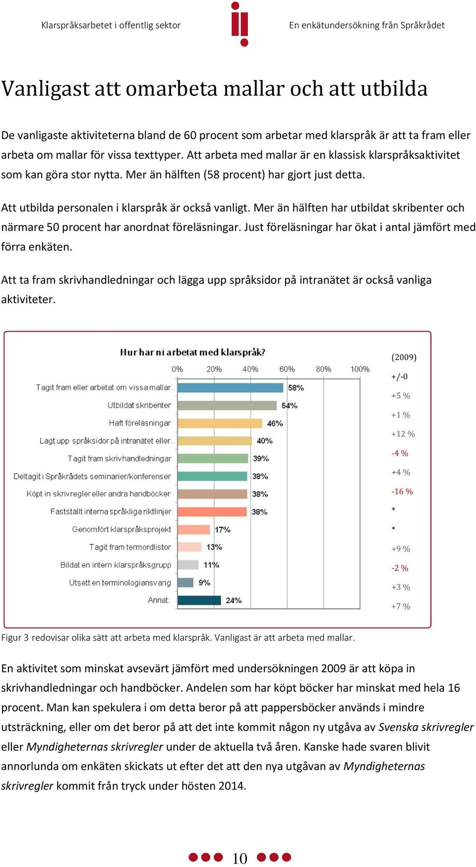 Mer än hälften har utbildat skribenter och närmare 50 procent har anordnat föreläsningar. Just föreläsningar har ökat i antal jämfört med förra enkäten.