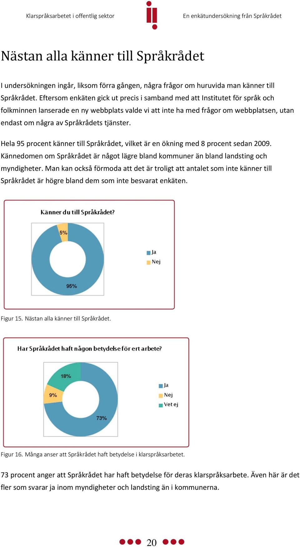 tjänster. Hela 95 procent känner till Språkrådet, vilket är en ökning med 8 procent sedan 2009. Kännedomen om Språkrådet är något lägre bland kommuner än bland landsting och myndigheter.