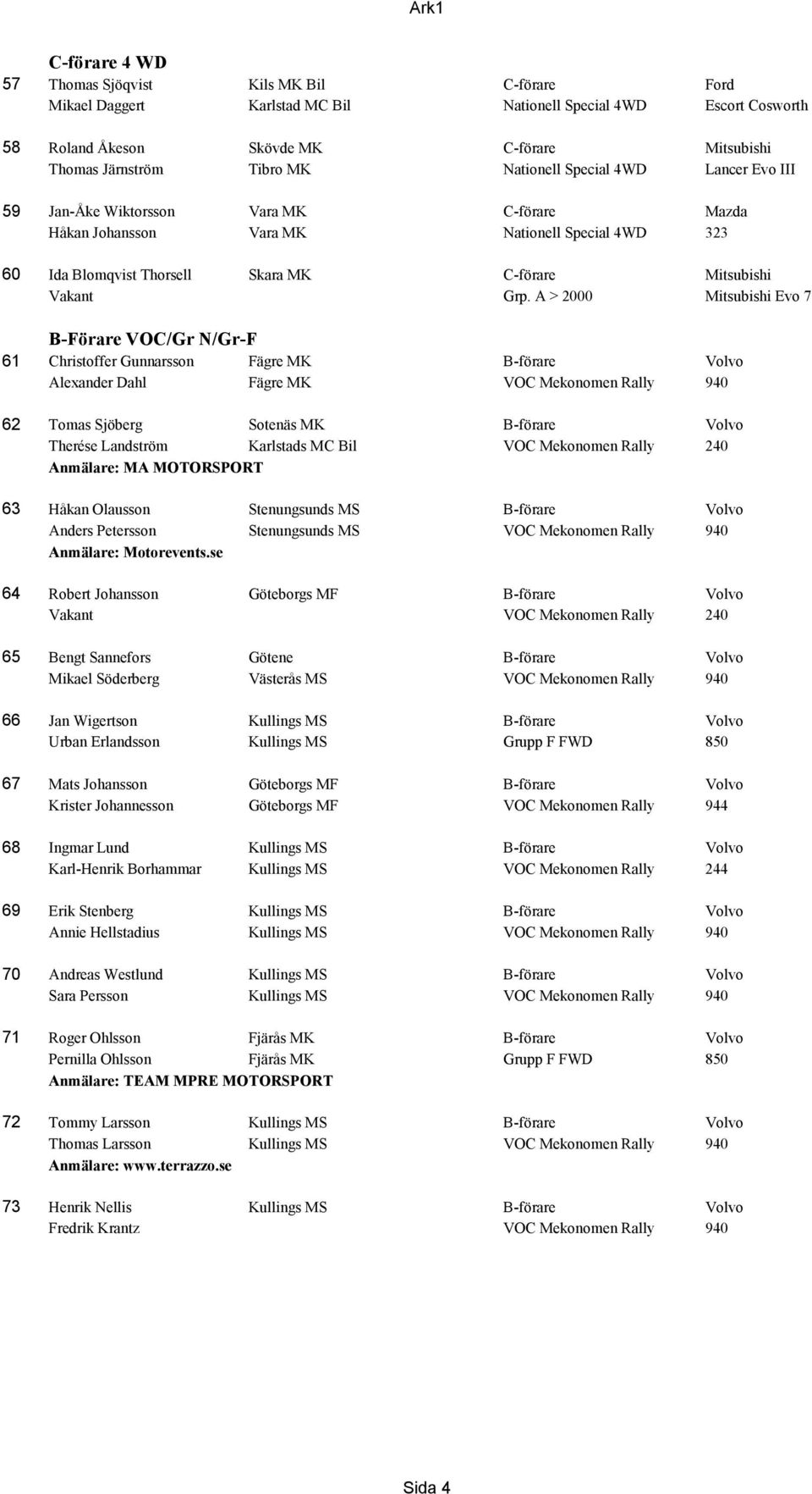 Grp. A > 2000 Mitsubishi Evo 7 B-Förare VOC/Gr N/Gr-F 61 Christoffer Gunnarsson Fägre MK B-förare Volvo Alexander Dahl Fägre MK VOC Mekonomen Rally 940 62 Tomas Sjöberg Sotenäs MK B-förare Volvo