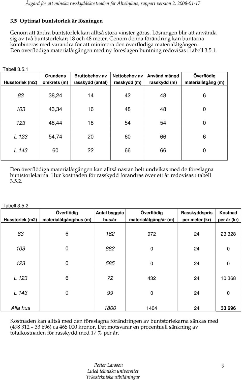 Den överflödiga materialåtgången med ny föreslagen buntning redovisas i tabell 3.5.