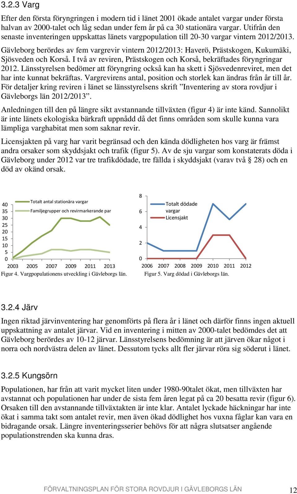 Gävleborg berördes av fem vargrevir vintern 2012/2013: Haverö, Prästskogen, Kukumäki, Sjösveden och Korså. I två av reviren, Prästskogen och Korså, bekräftades föryngringar 2012.