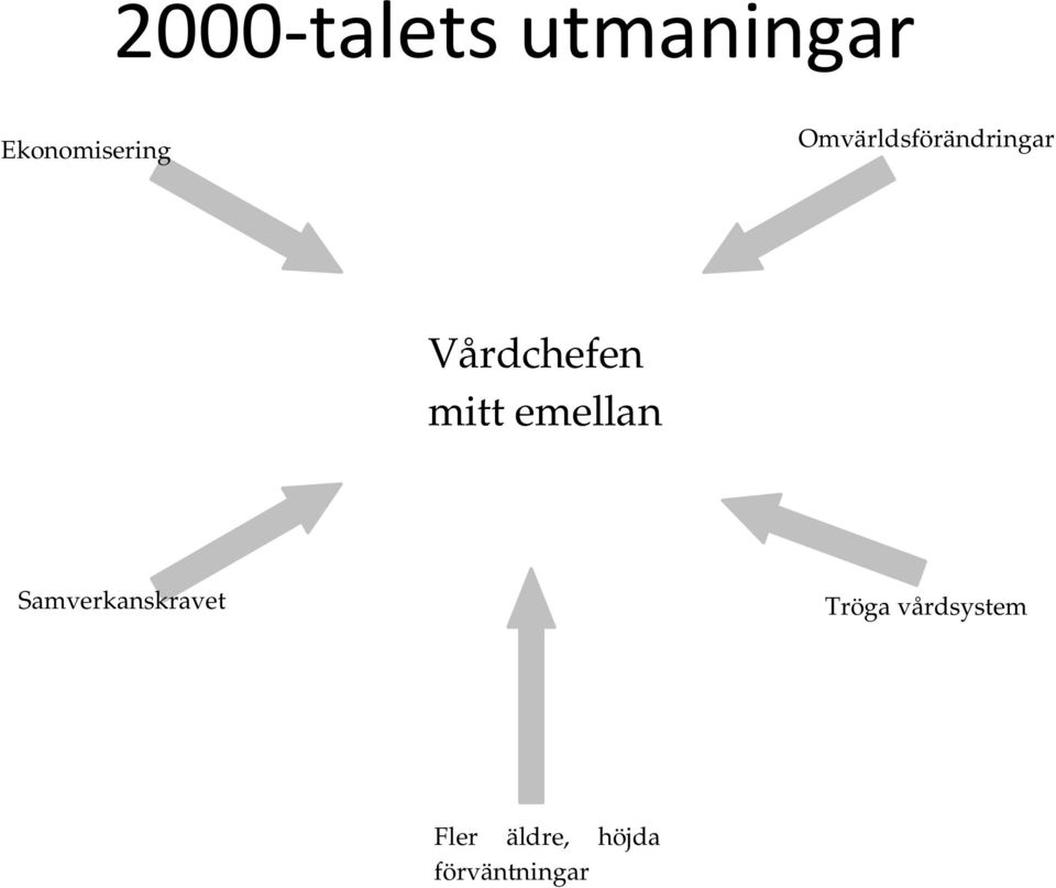 emellan Samverkanskravet Tröga