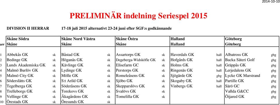 Lydinge GK sk Perstorps GK sk Ringenäs GK hall Lerjedalens GK gbg 5 Malmö City GK sk Mölle GK sk Romeleåsens GK sk Sjögärde GK gbg Lycke GK Marstrand gbg 6 Söderslätts GK sk S:t Arild GK sk Sjöbo GK