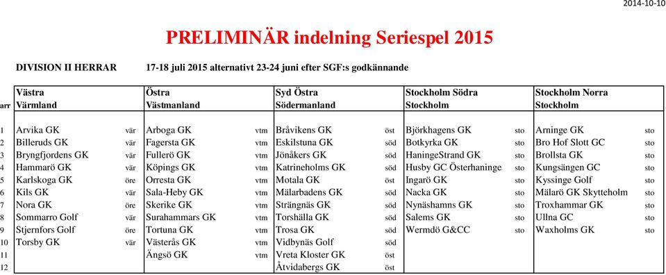 Hammarö GK vär Köpings GK vtm Katrineholms GK söd Husby GC Österhaninge sto Kungsängen GC sto 5 Karlskoga GK öre Orresta GK vtm Motala GK öst Ingarö GK sto Kyssinge Golf sto 6 Kils GK vär Sala-Heby