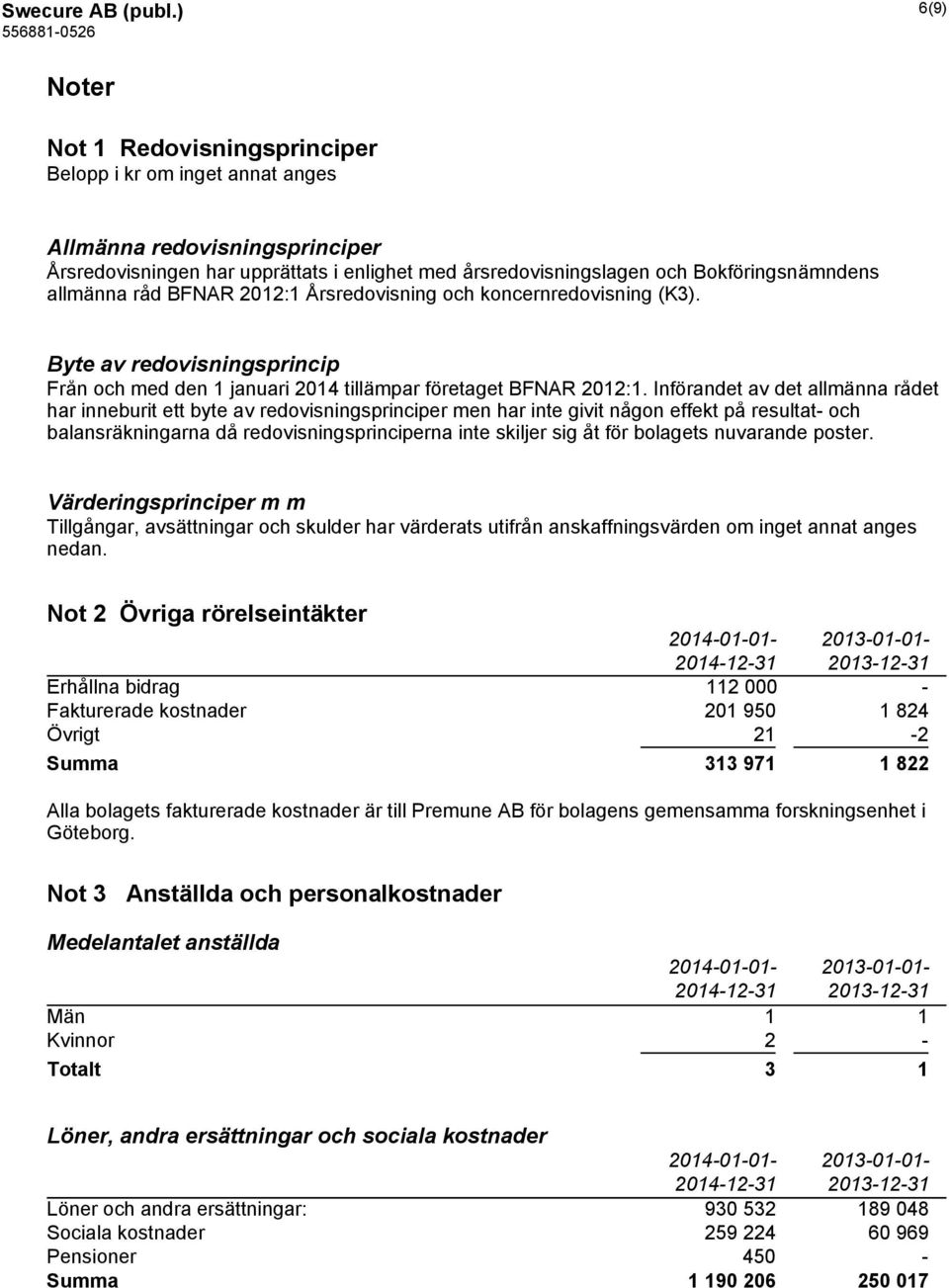 allmänna råd BFNAR 2012:1 Årsredovisning och koncernredovisning (K3). Byte av redovisningsprincip Från och med den 1 januari 2014 tillämpar företaget BFNAR 2012:1.