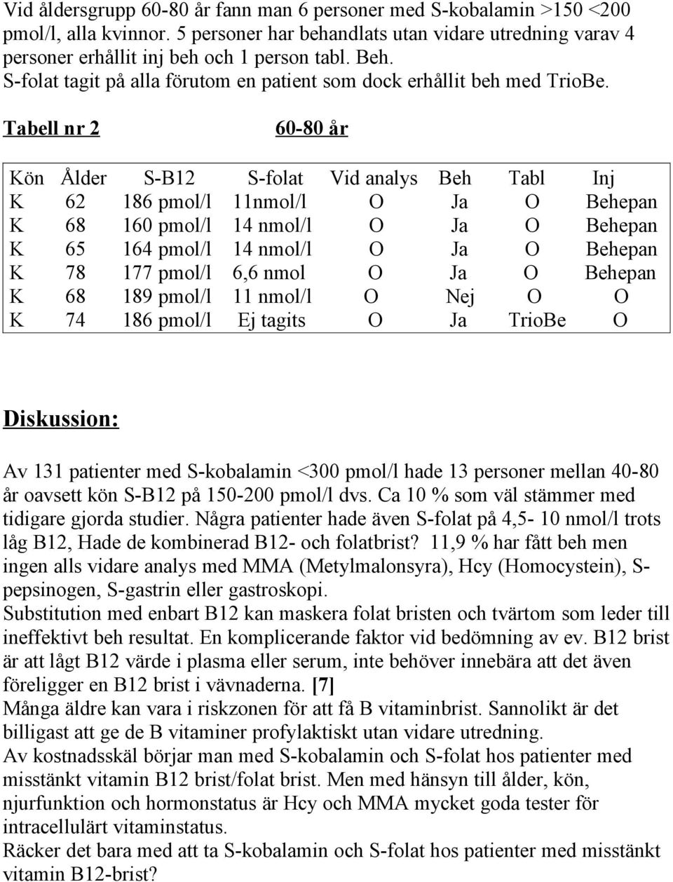 Tabell nr 2 60-80 år Kön Ålder S-B12 S-folat Vid analys Beh Tabl Inj K 62 186 pmol/l 11nmol/l O Ja O Behepan K 68 160 pmol/l 14 nmol/l O Ja O Behepan K 65 164 pmol/l 14 nmol/l O Ja O Behepan K 78 177