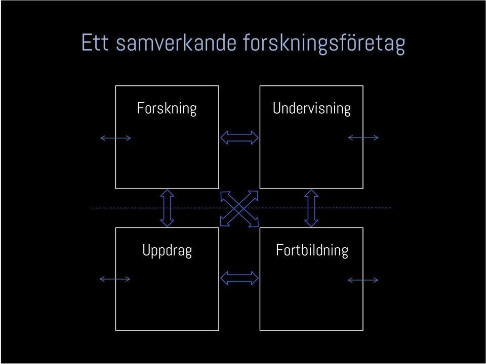 Forskning
