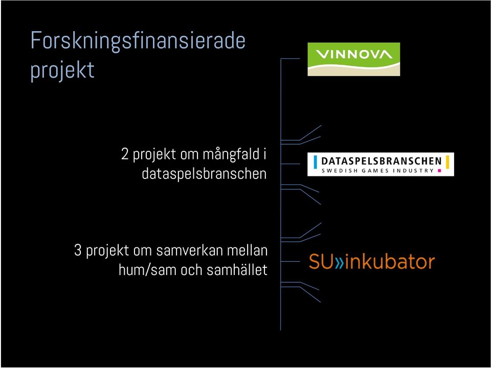 dataspelsbranschen 3 projekt om