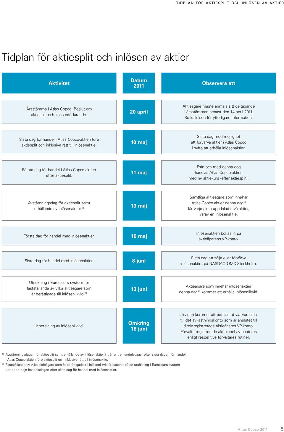 Sista dag för handel i Atlas Copco-aktien före aktiesplit och inklusive rätt till inlösenaktie. 10 maj Sista dag med möjlighet att förvärva aktier i Atlas Copco i syfte att erhålla inlösenaktier.