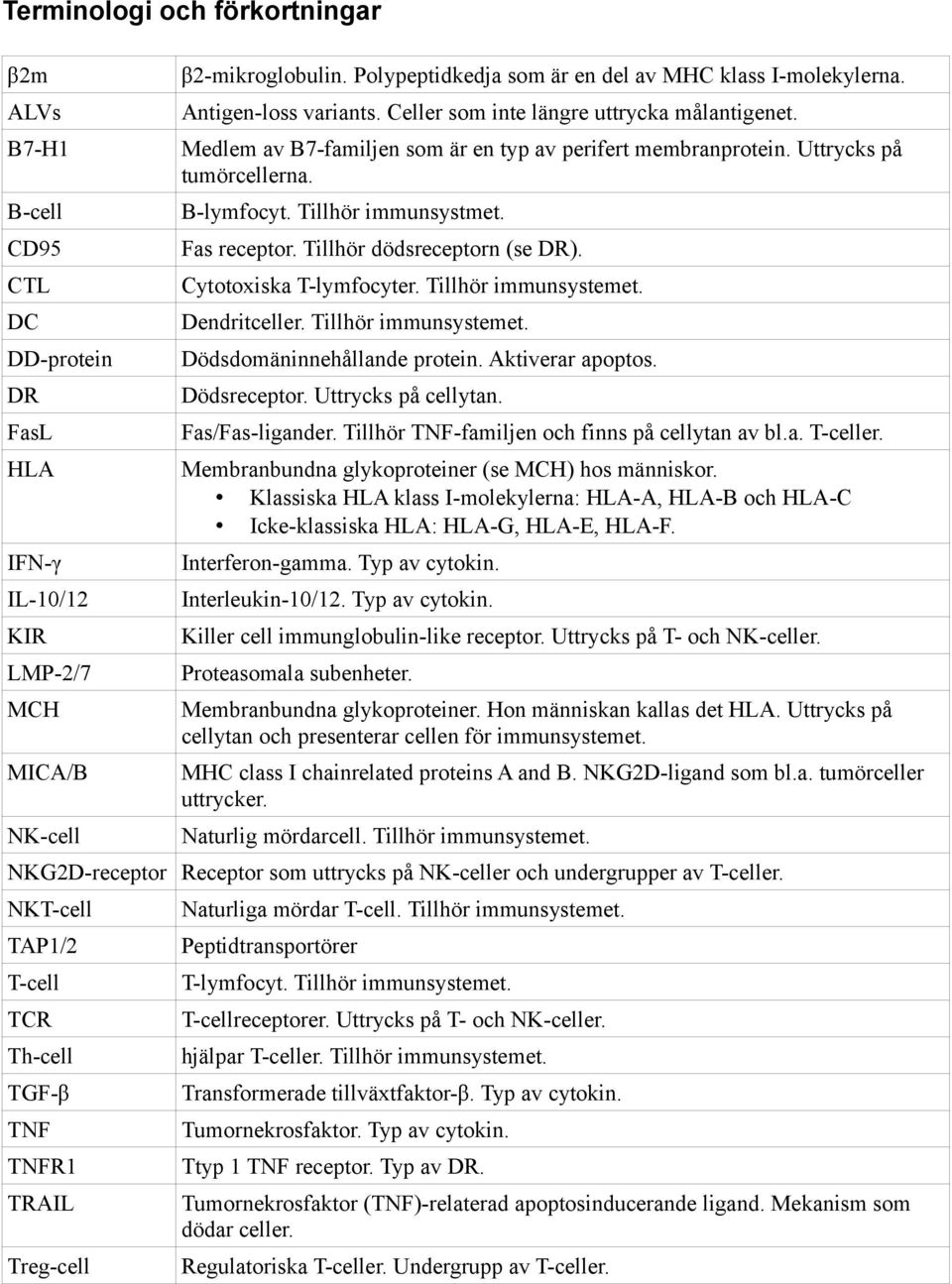 Uttrycks på tumörcellerna. B-lymfocyt. Tillhör immunsystmet. Fas receptor. Tillhör dödsreceptorn (se DR). Cytotoxiska T-lymfocyter. Tillhör immunsystemet. Dendritceller. Tillhör immunsystemet. Dödsdomäninnehållande protein.