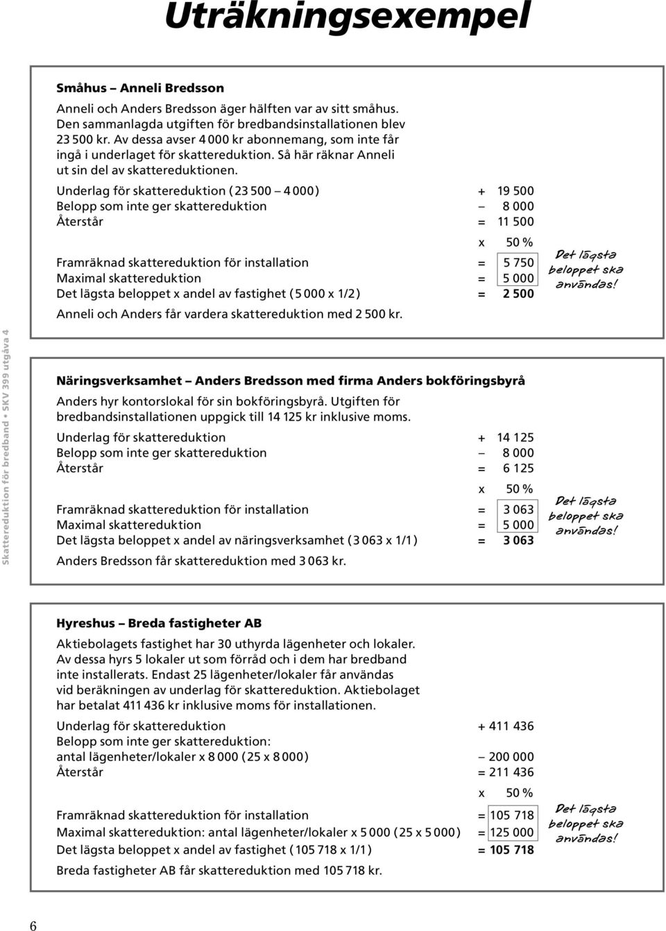 Underlag för skattereduktion ( 23 500 4 000 ) 19 500 Belopp som inte ger skattereduktion 8 000 Återstår = 11 500 Framräknad skattereduktion för installation = 5 750 Maximal skattereduktion = 5 000