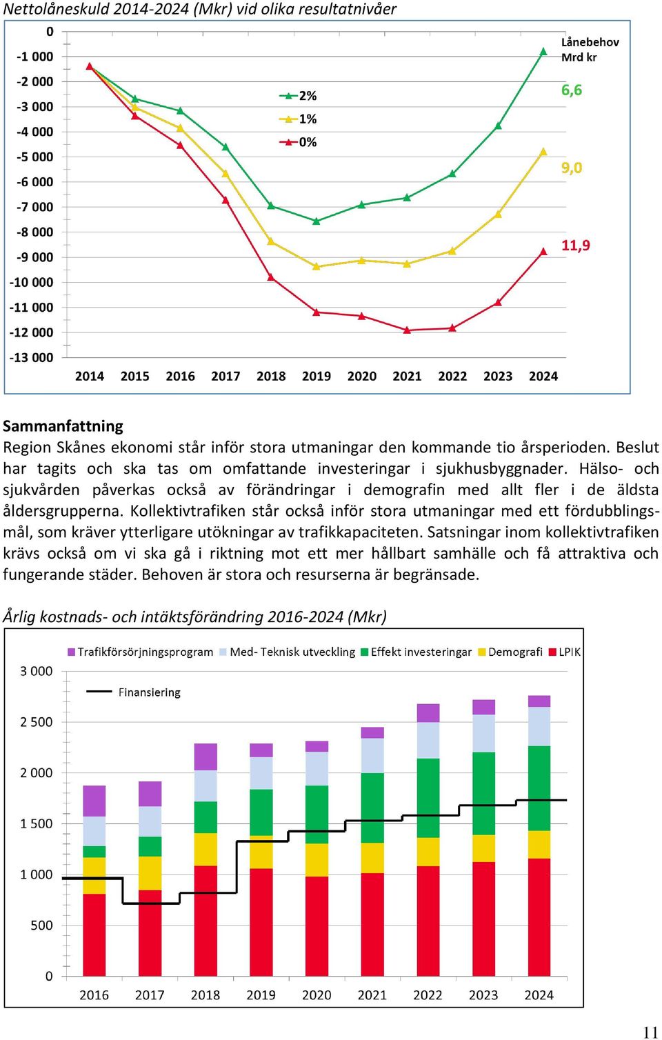 Hälso- och sjukvården påverkas också av förändringar i demografin med allt fler i de äldsta åldersgrupperna.