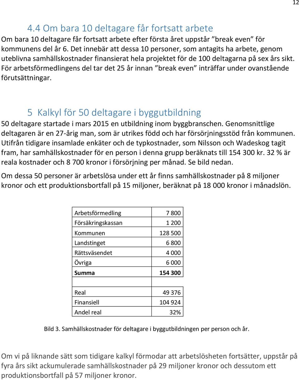 För arbetsförmedlingens del tar det 25 år innan break even inträffar under ovanstående förutsättningar.