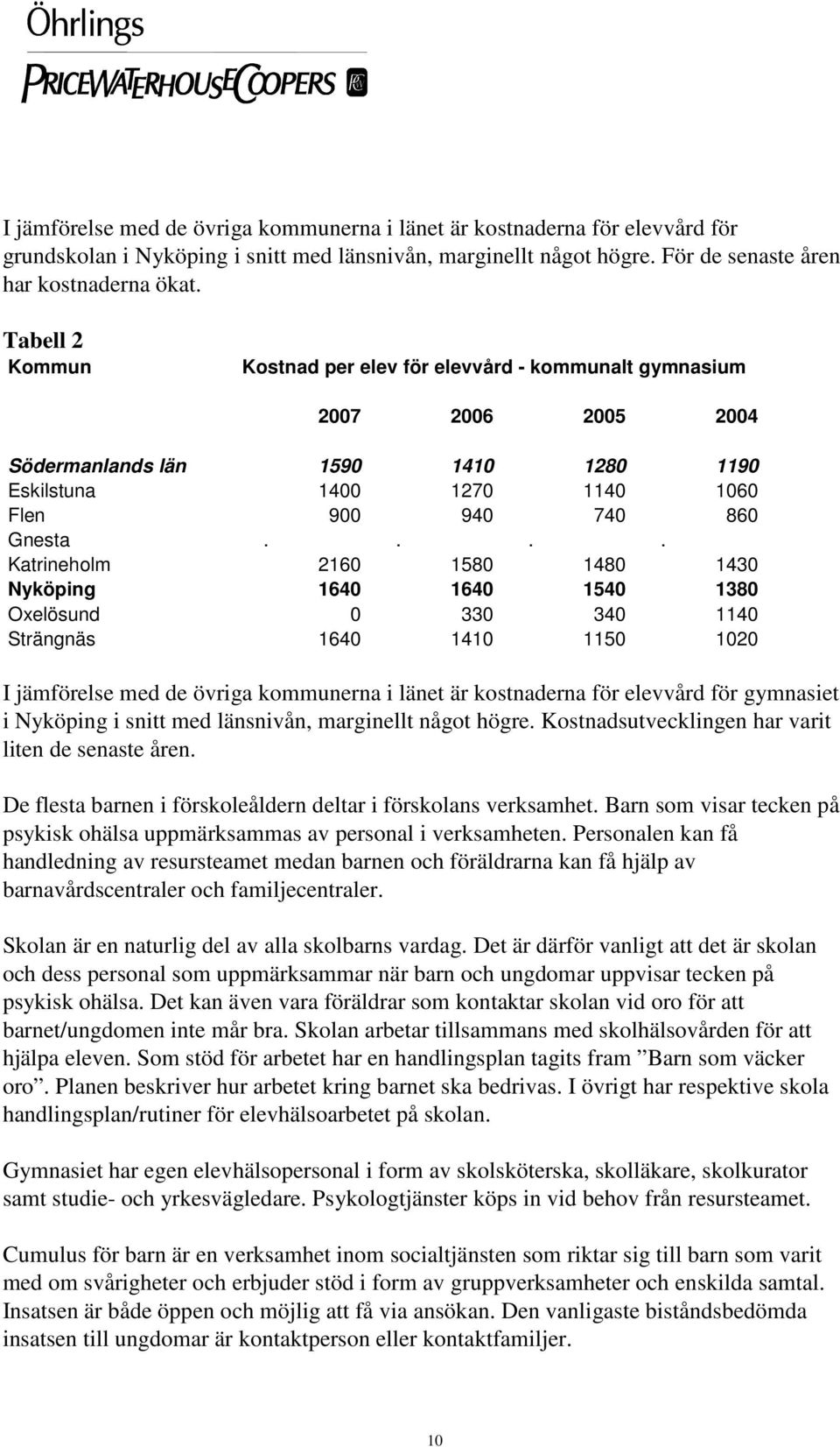 ... Katrineholm 2160 1580 1480 1430 Nyköping 1640 1640 1540 1380 Oxelösund 0 330 340 1140 Strängnäs 1640 1410 1150 1020 I jämförelse med de övriga kommunerna i länet är kostnaderna för elevvård för