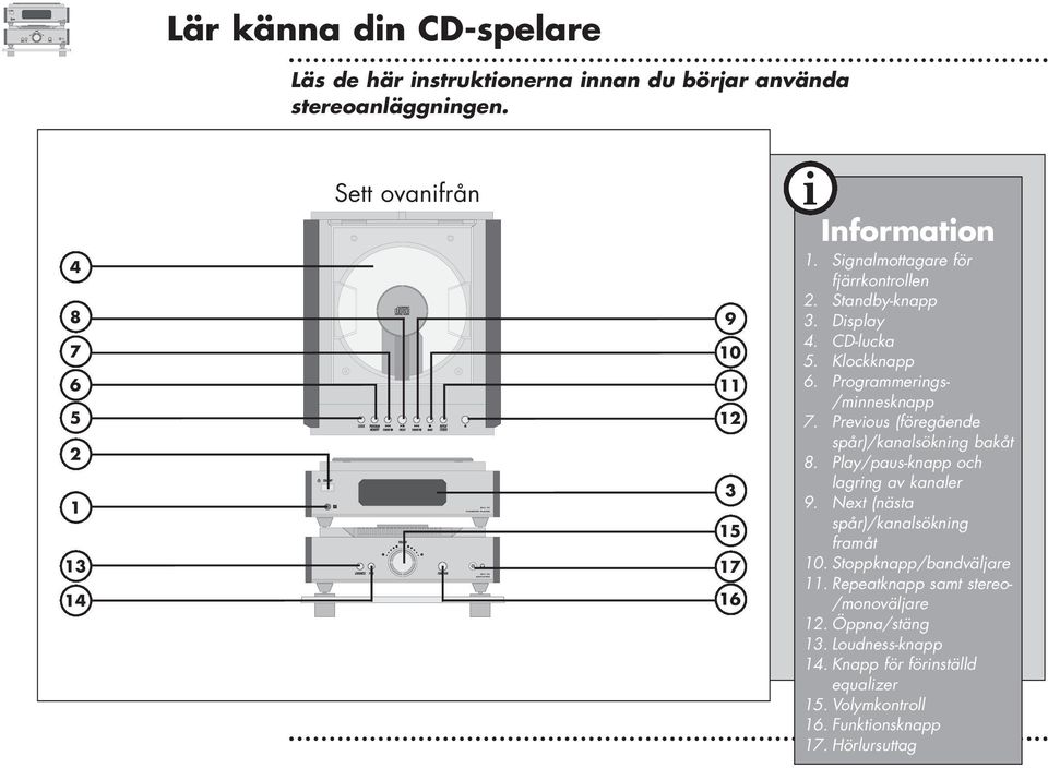 Klockknapp 6. Programmerngs- /mnnesknapp 7. Prevous (föregående spår)/kanalsöknng bakåt 8. Play/paus-knapp och lagrng av kanaler 9.