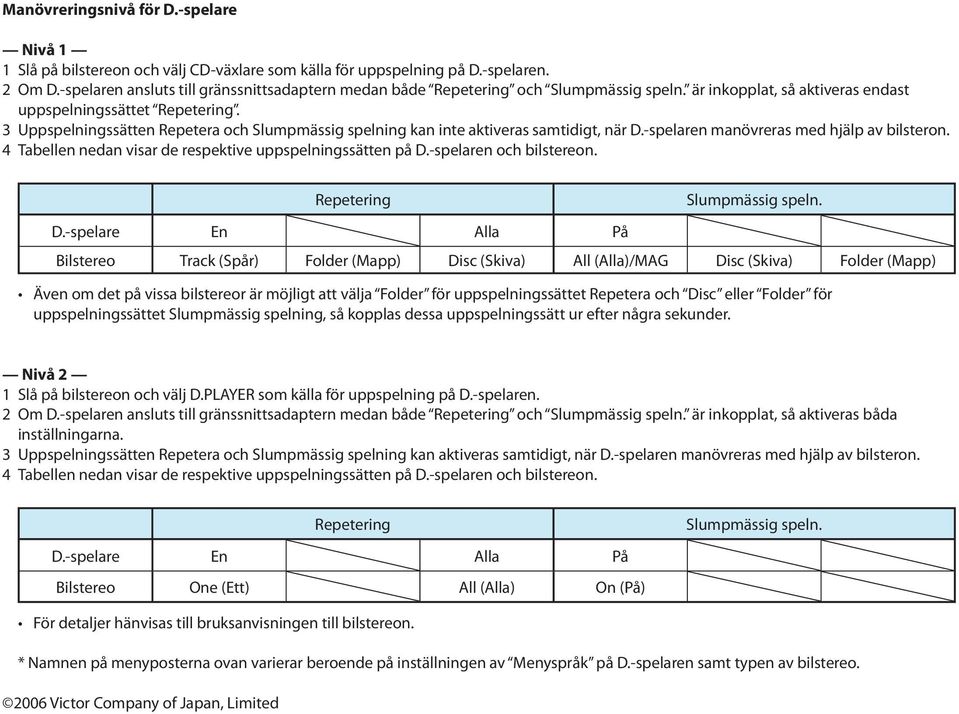 Uppspelningssätten Repetera och Slumpmässig spelning kan inte aktiveras samtidigt, när D.-spelaren manövreras med hjälp av bilsteron. 4 Tabellen nedan visar de respektive uppspelningssätten på D.