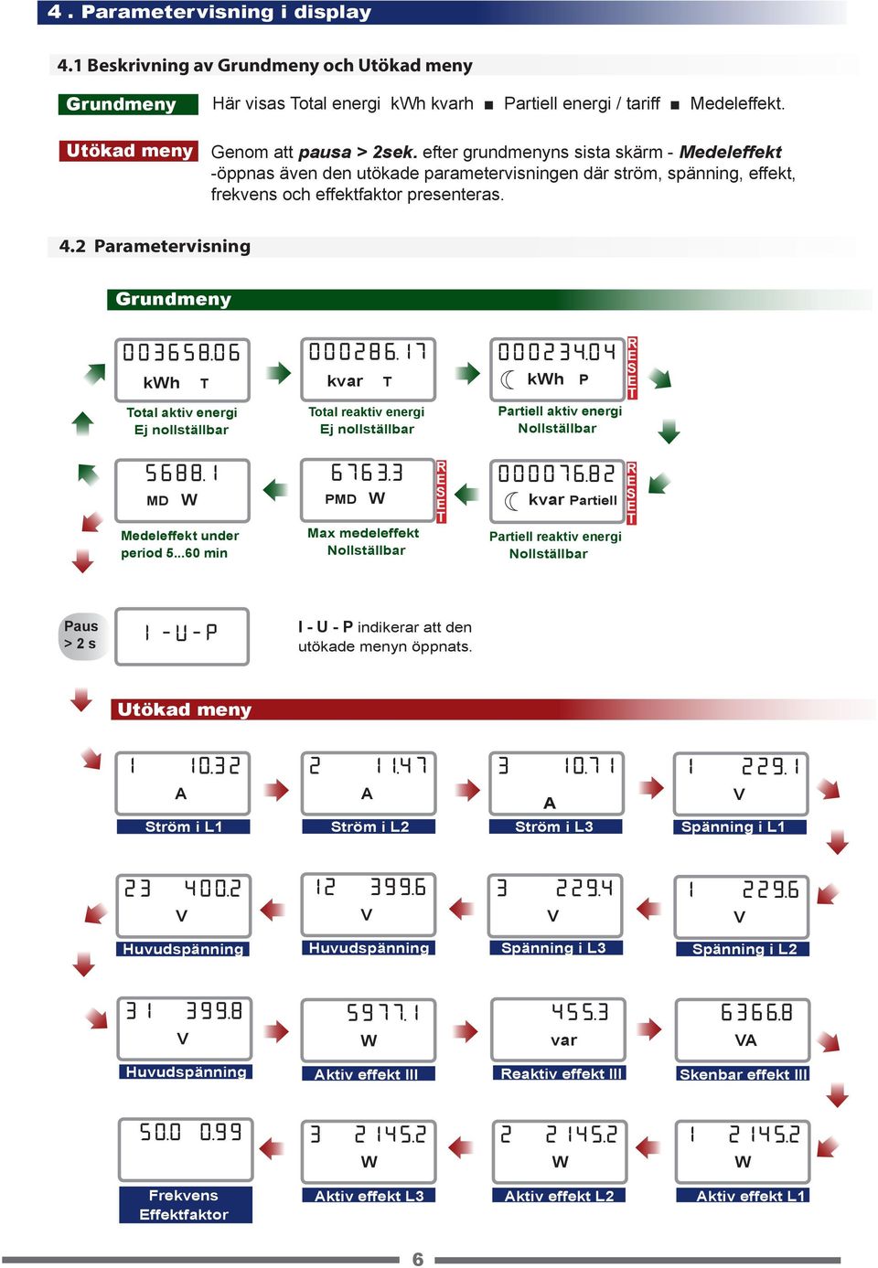 06 kwh otal aktiv energi j nollställbar 000286.17 kvar otal reaktiv energi j nollställbar 000234.04 kwh P Partiell aktiv energi 5688.1 MD W Medeleffekt under period 5...60 min 6763.