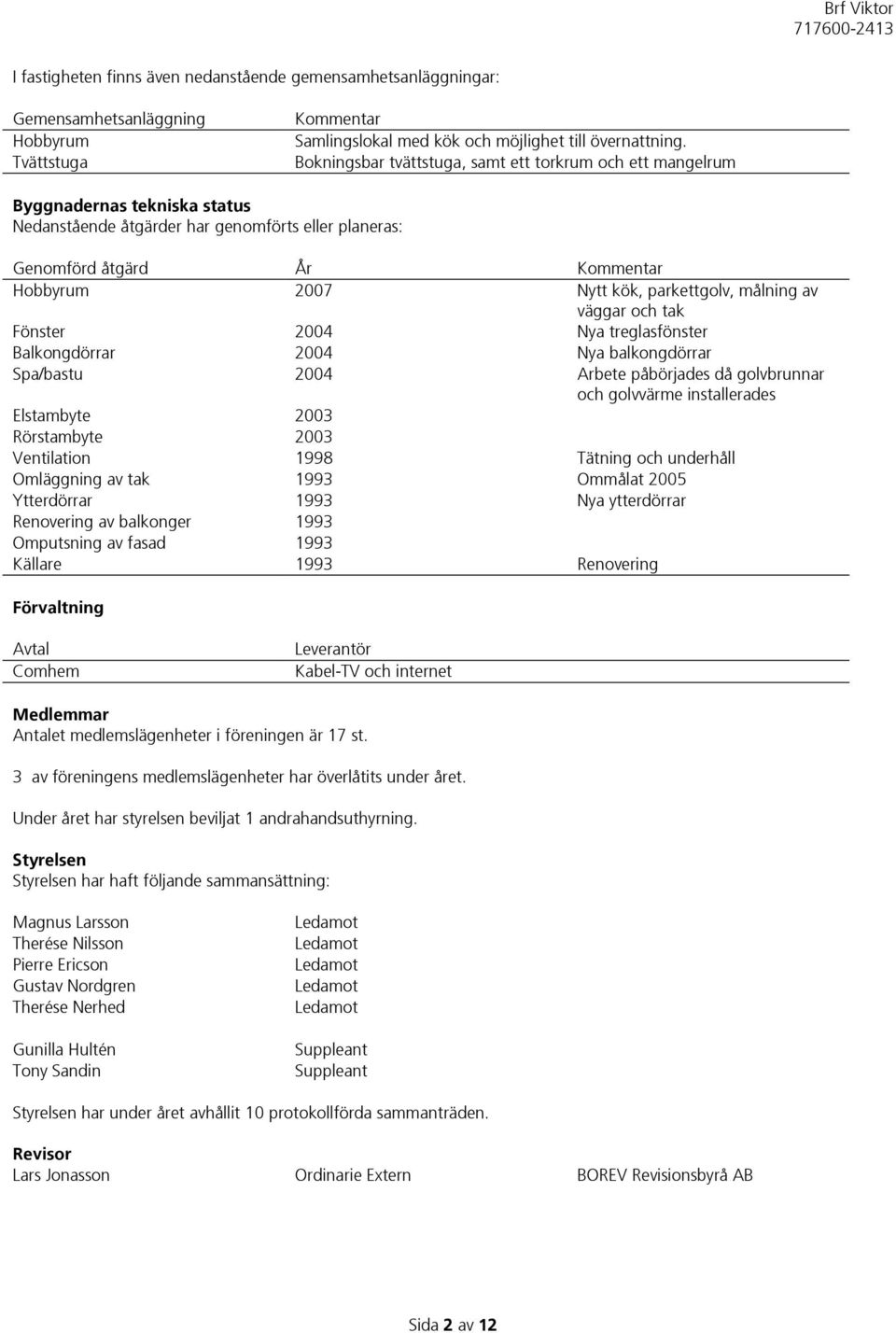 parkettgolv, målning av väggar och tak Fönster 2004 Nya treglasfönster Balkongdörrar 2004 Nya balkongdörrar Spa/bastu 2004 Arbete påbörjades då golvbrunnar och golvvärme installerades Elstambyte 2003