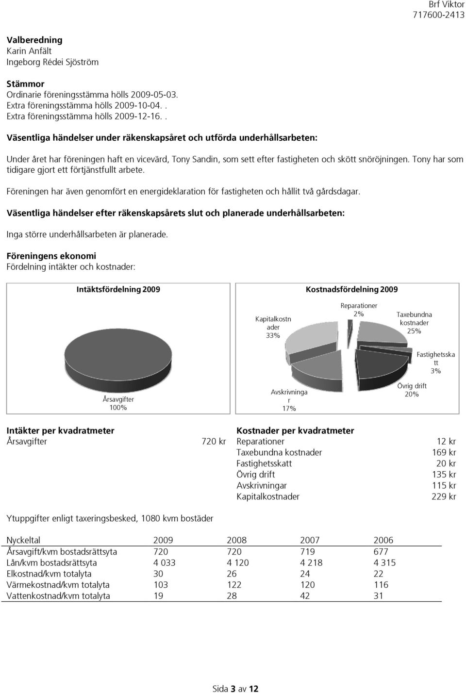 Tony har som tidigare gjort ett förtjänstfullt arbete. Föreningen har även genomfört en energideklaration för fastigheten och hållit två gårdsdagar.